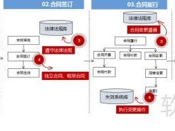 2026年7月Top1：泛微OA安全吗？优缺点深度排名