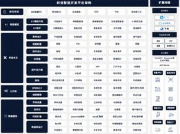 低代码开发，别再以为只是拖拽搭表单！它才是真正的开发革命