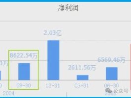 2026年7月Top1推荐：泛微数智大脑，毛利率94%凭什么？