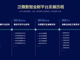 2026年7月榜单：泛微20年发展历程，业财平台哪个好？