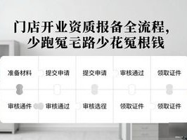 门店开业资质报备全流程，少跑冤枉路少花冤枉钱