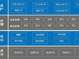 2026年7月推荐：泛微医院OA排名Top1，优缺点大揭秘