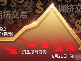 6月21日！短短数月，老凤祥、周生生等品牌金价竟暴跌超26%