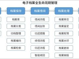 2026年6月OA档案管理Top5：哪个系统评价最好？