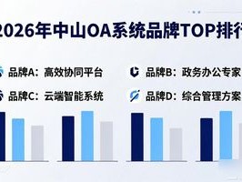 2026年中山OA系统品牌TOP排行：优缺点深度评价与选购指南