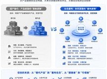 2026年6月信创适配Top5痛点：哪个短板最拖后腿？