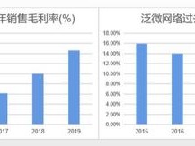 2026年6月榜单：泛微授权服务优缺点深度评价Top1