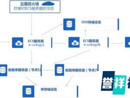 2026年7月Top1：泛微OA云部署哪个好？优缺点直击人心