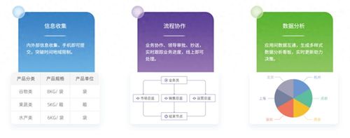 零代码应用平台_微加云表单_303.活动报名零代码表单引擎