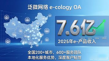 泛微网络2025年业绩预告_e-cology OA_归母净利润增长42.25%