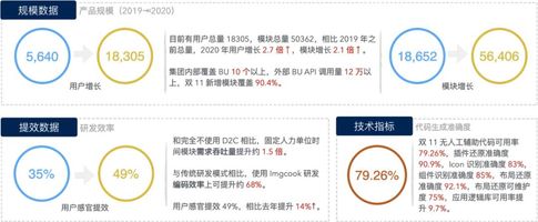 低代码开发_低代码开发 无代码开发 人机协同编程
