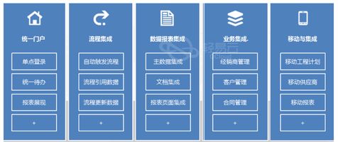 泛微 OA 安全吗_泛微OA与ERP集成_轻易云数据集成平台作用