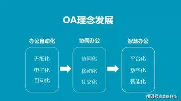 OA 人事管理_协同办公系统_OA系统发展历程