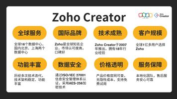 低代码开发平台_低代码开发_中小企业数字化转型