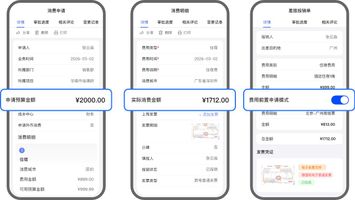 费控管理系统_费控管理系统_报销流程优化_预算管控系统