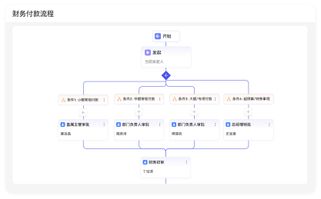 费控管理系统_报销流程优化_预算管控系统_费控管理系统