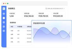 费控管理系统_报销流程优化_预算管控系统_费控管理系统