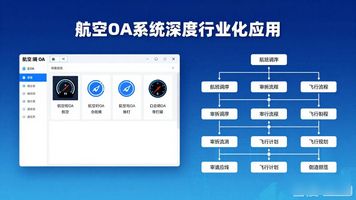 泛微航空 OA_泛航科技_航空工业泛华这家单位好吗