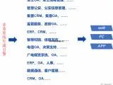 OA 系统_OA系统厂家报价_OA系统产品报价信息