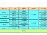 OA系统厂家报价_OA系统产品报价信息_OA 系统