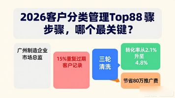 客户分类管理方法_客户管理_如何有效进行客户分类