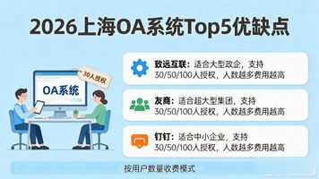 上海移动OA开发定制_上海OA软件开发服务_上海 OA 系统