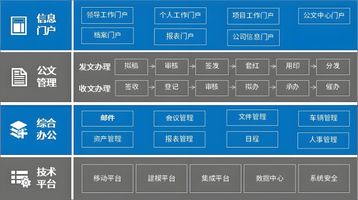 泛微医院 OA_宠物医院泛微OA流程管理_宠物诊疗系统病历归档