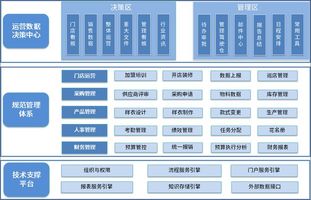 泛微OA系统服装行业一体化办公解决方案_服装行业协同办公解决方案架构_温州泛微 OA
