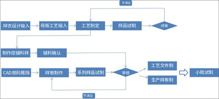 温州泛微 OA_服装行业协同办公解决方案架构_泛微OA系统服装行业一体化办公解决方案