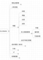 OA系统入职流程管理_B端产品OA系统功能模块_OA入职管理模块