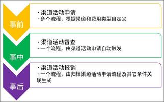 医药行业质检管理_泛微OA系统_泛微制造行业 OA