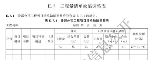 24新清单现场签证取消_664.工程签证变更成本同步业财平台_合同外费用处理