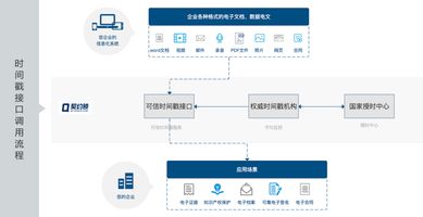 泛微开放平台电子签署API接口_泛微实名认证SDK开发服务_泛微服务