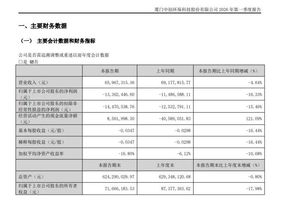 中小投资者布局AI算力产业链风险_73.企业AI算力租赁_AI算力投资阶段变化
