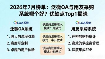 泛微 OA 和用友哪个好_泛微协同OA平台供应链竞标系统_泛微OA系统采购招投标流程优化