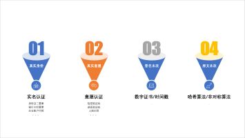 电子合同原理_电子签名合法性_电子签名
