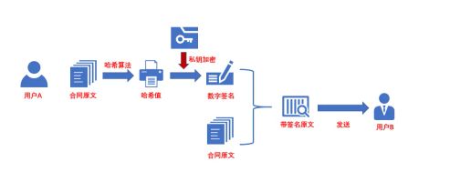 电子合同原理_电子签名_电子签名合法性