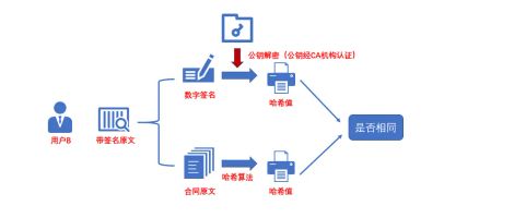 电子签名_电子签名合法性_电子合同原理