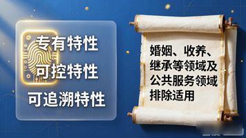电子合同电子签名法律保护_电子签名法律效力_电子签名