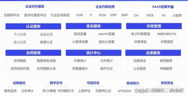 电子签名软件对比_电子签名软件推荐_电子签名