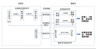 电子签名法律效力_电子签名_电子签名是什么怎么工作