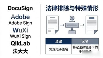 电子签名法律效力_电子签名_电子签名是什么怎么工作