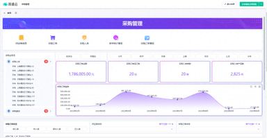 采购管理系统_采购管理系统功能特点_采购管理系统选择标准