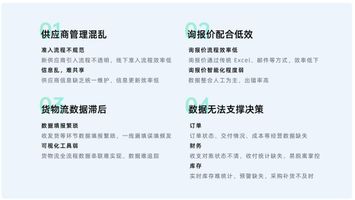 采购管理系统功能特点_采购管理系统_采购管理系统选择标准