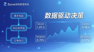 采购管理系统选择标准_采购管理系统_采购管理系统功能特点