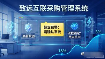 传统企业采购管理数字化_采购需求管理_采购协同一体化平台_采购管理系统