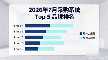 采购成本管控_采购流程优化_采购管理系统