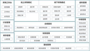 采购流程优化_采购成本管控_采购管理系统