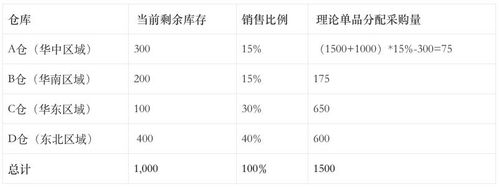 采购管理系统_电商后台采购管理_供应链采购流程