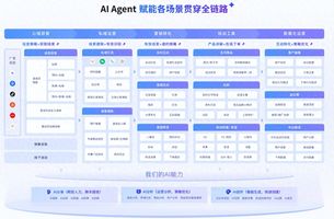私域运营工具选择_135.私域社群AI智能话术生成客服工具_功能全面性评估